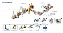 智能化后道包装线